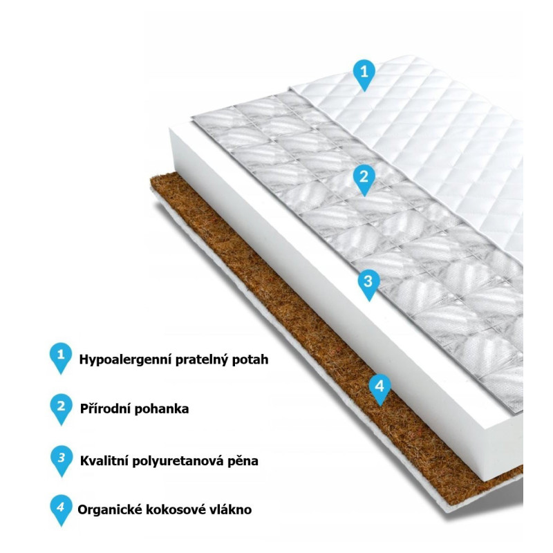 ECOMATRACE  Dětská matrace MALÝ PRINC 120x60x10 cm 60x120